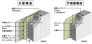 ルグラン別府 The Central Luxe 遮音＆断熱＆結露防止の 外壁・戸境壁