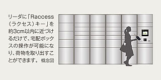 アクタス籠町グランミライ 宅配ボックス