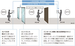 アクタス籠町グランミライ 設備