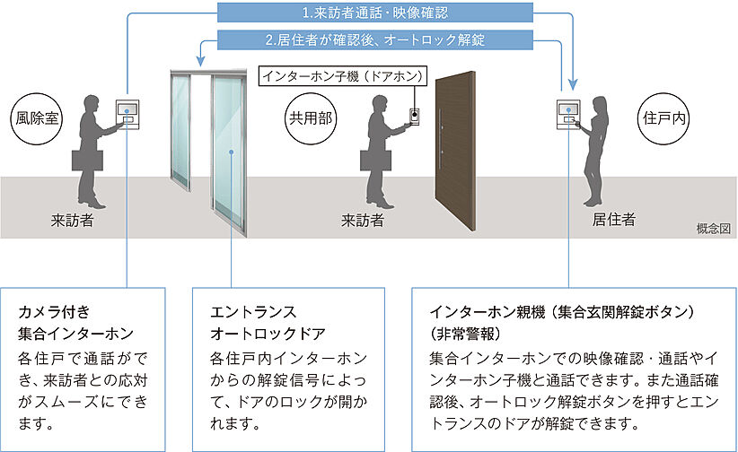 アクタス籠町グランミライ 設備