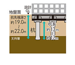 ハイムスイート相模原横山台 設備