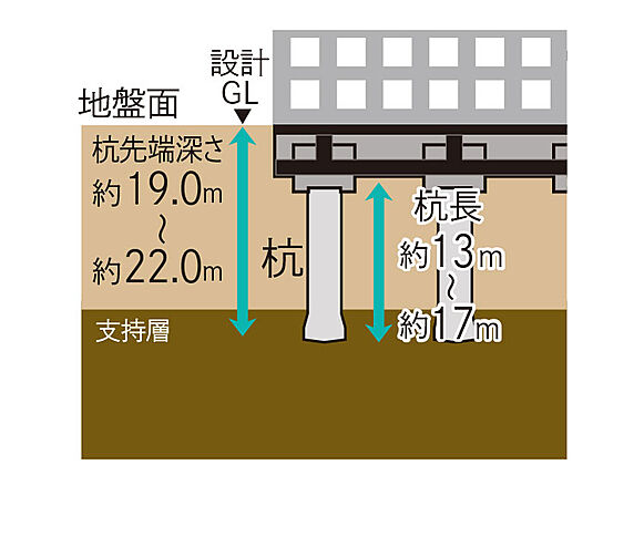 ハイムスイート相模原横山台 設備