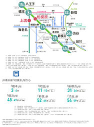 ハイムスイート相模原横山台 アクセス図