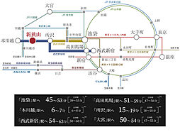 ハイムスイート新狭山 アクセス図