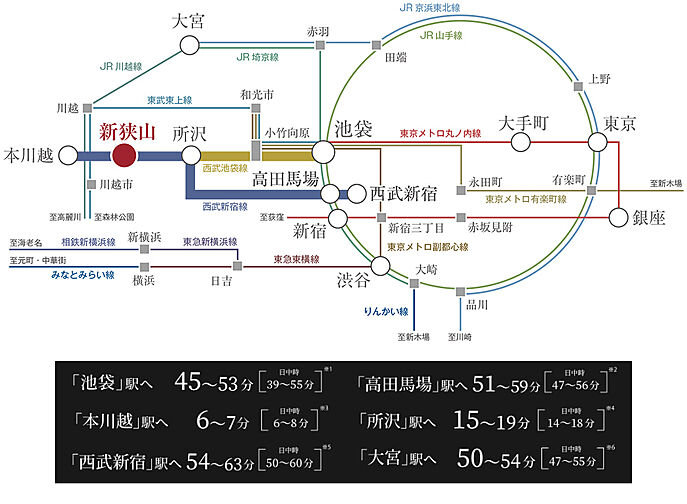 ハイムスイート新狭山 アクセス図