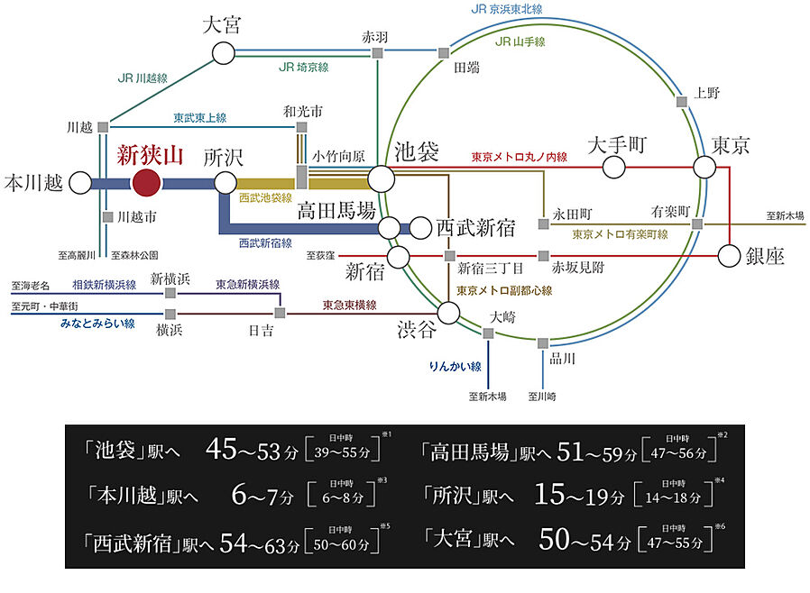 ハイムスイート新狭山：交通図