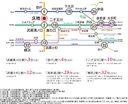 オーベルグランディオ川崎久地ヒルズ アクセス図