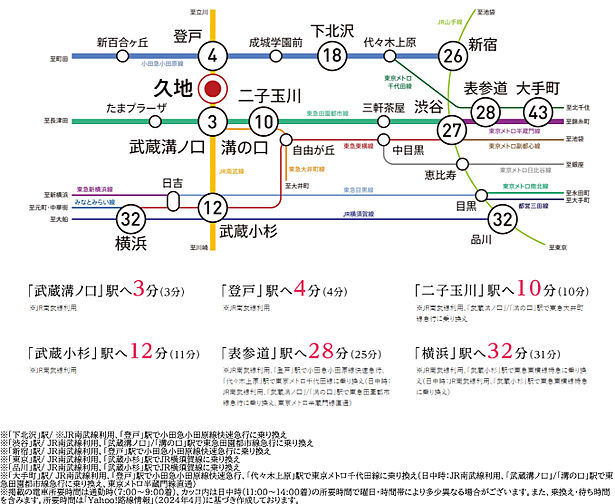 オーベルグランディオ川崎久地ヒルズ アクセス図