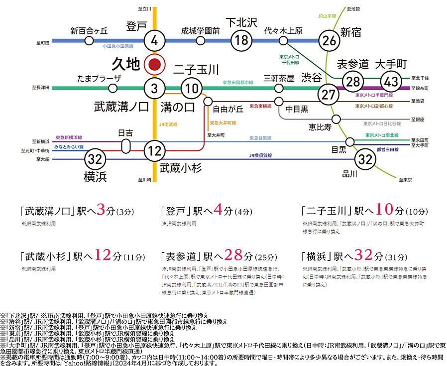 オーベルグランディオ川崎久地ヒルズ：交通図