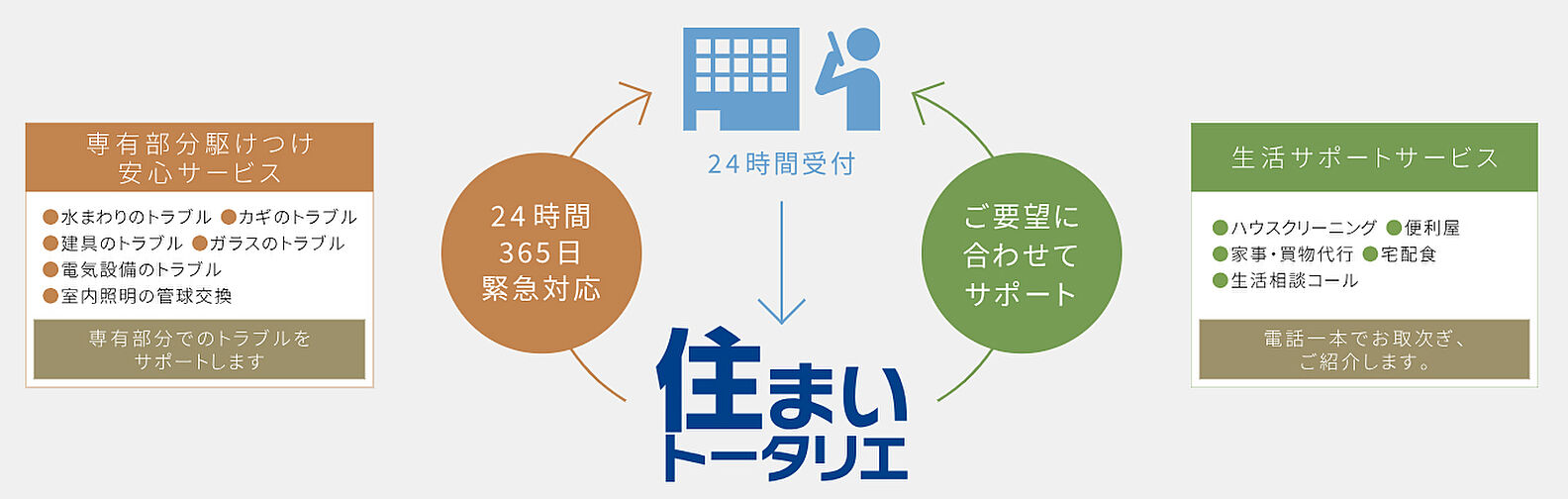 オーベル三鷹 設備