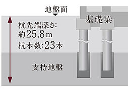 オーベルアーバンツ東武練馬 設備