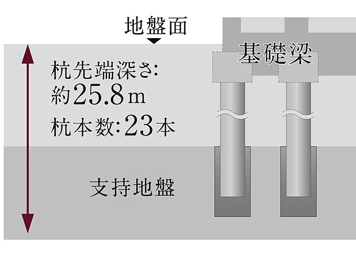 オーベルアーバンツ東武練馬 設備