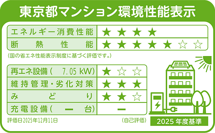 オーベルアーバンツ東武練馬 設備