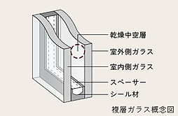 オーベル六町レジデンス 設備