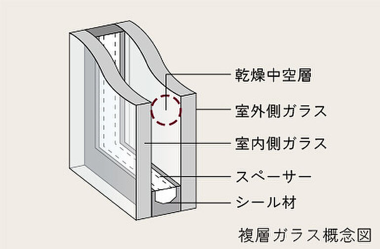 オーベル六町レジデンス 設備