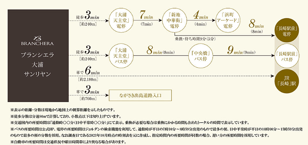 ブランシエラ大浦サンリヤン アクセス図