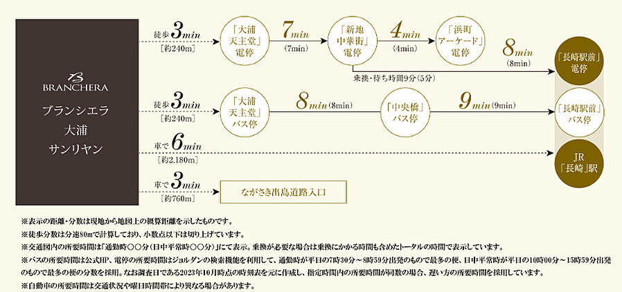 ブランシエラ大浦サンリヤン：交通図