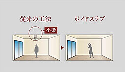ブランシエラ北谷アラハビーチ 設備