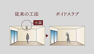 ブランシエラ北谷アラハビーチ ボイドスラブ