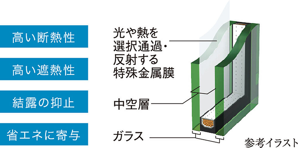グローベル十条 ザ・レジデンス 設備