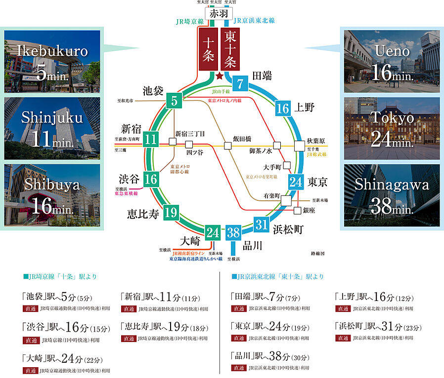 グローベル十条 ザ・レジデンス：交通図