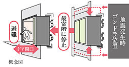 グローベル草加 ザ・プレミア 設備