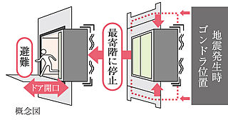 グローベル草加 ザ・プレミア 地震管制機能付きエレベーター