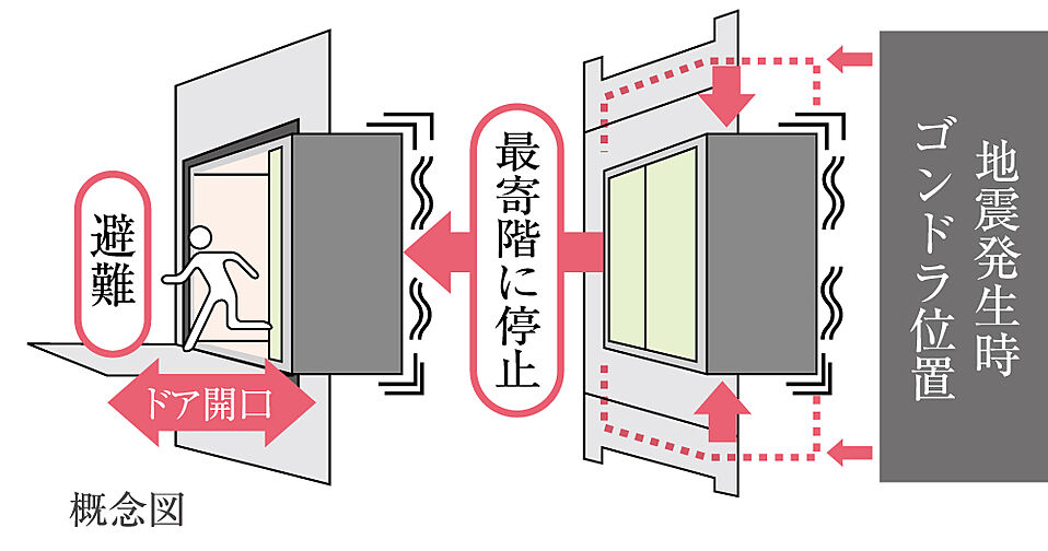 グローベル草加 ザ・プレミア 設備