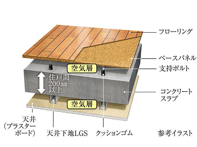 グローベル草加 ザ・プレミア 設備