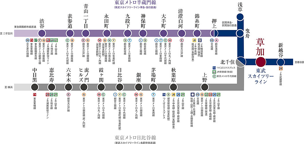グローベル草加 ザ・プレミア アクセス図