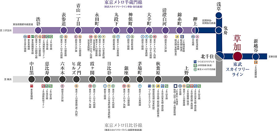 グローベル草加 ザ・プレミア：交通図