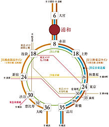 グローベル浦和 ザ・ヒルズ アクセス図