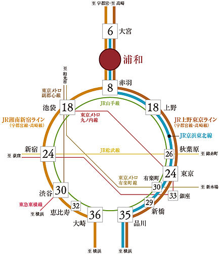 グローベル浦和 ザ・ヒルズ アクセス図