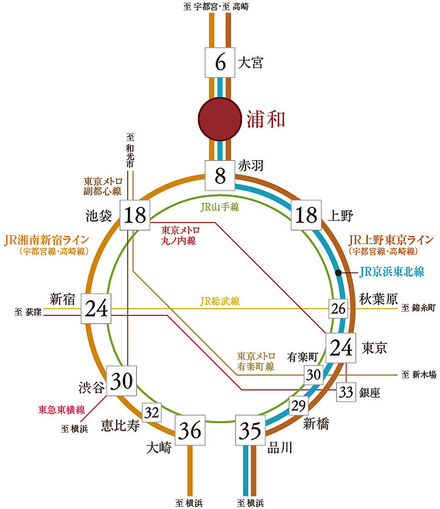 グローベル浦和 ザ・ヒルズ：交通図