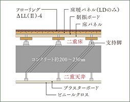 バウス加賀 設備