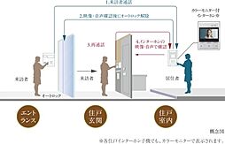 バウス所沢小手指タワー 設備