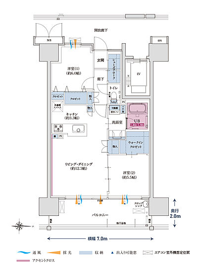 タイプ:B
