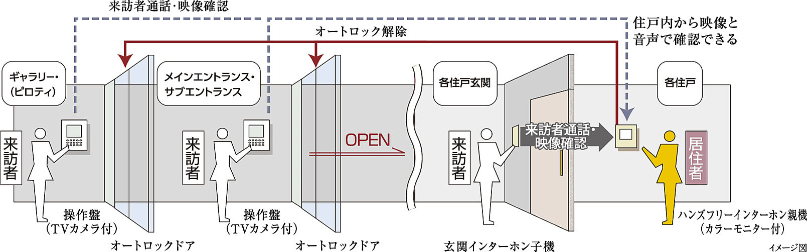 ウエリス覚王山法王町 設備