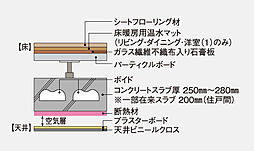 ウエリス覚王山法王町 設備