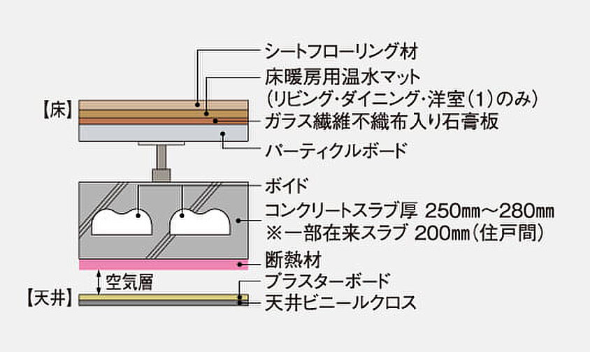 ウエリス覚王山法王町 設備