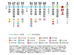 ウエリス八千代村上 アクセス図