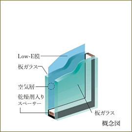 バウス久我山 Low-E複層ガラス