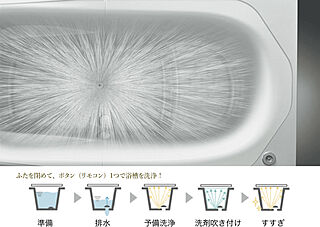 バウス久我山 お掃除機能付き浴槽