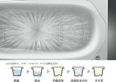 お掃除機能付き浴槽