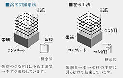 葵クロスタワー 設備