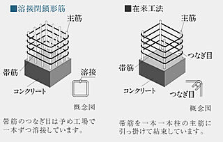 葵クロスタワー 溶接閉鎖型筋