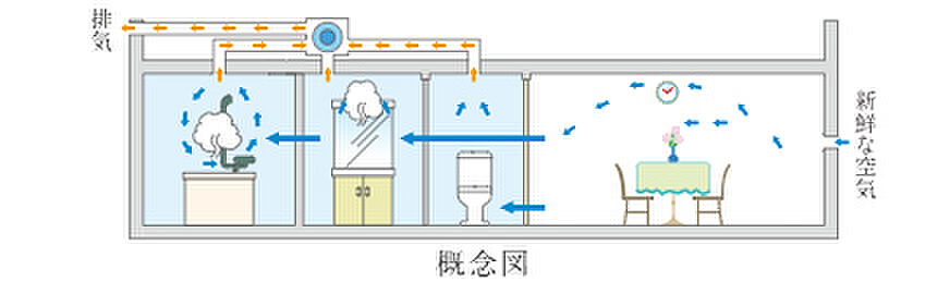 葵クロスタワー 設備