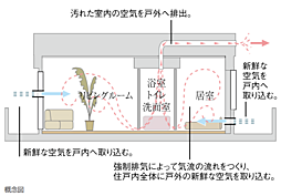 バースシティ・ザ・マーク溝の口 設備