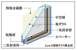グランドパレス近江八幡 設備