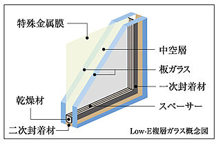 グランドパレス近江八幡 Low-E複層ガラス